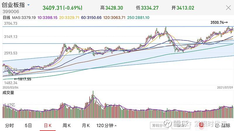 包含阳光电源最新消息走势图的词条