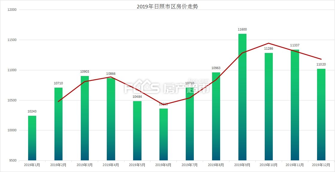 日照房价2017走势_山东日照房价走势最新消息