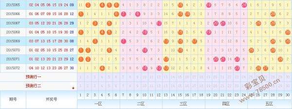 近三百期七乐彩走势图带连线_七乐彩走势图带连线图100期