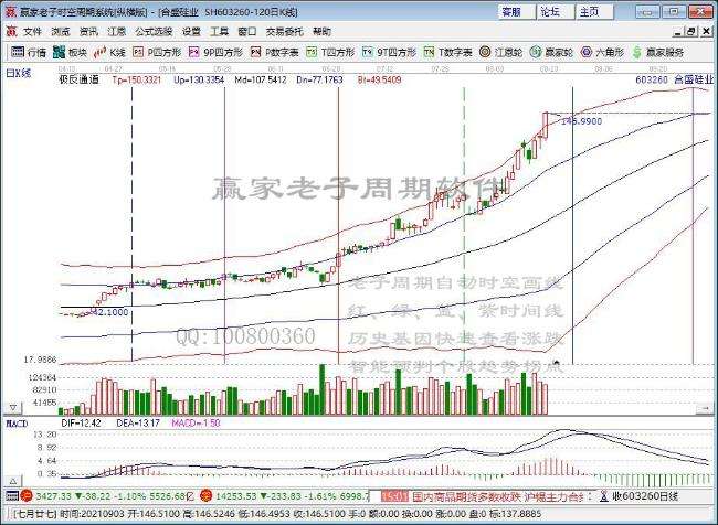 关于创历史新高的股票第二天的走势的信息