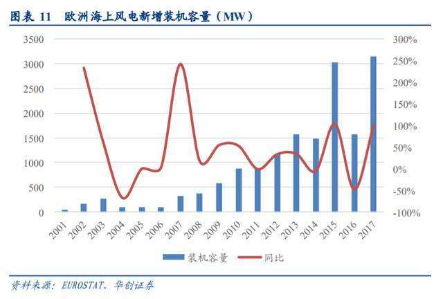 关于中国海上运输价最新走势图的信息