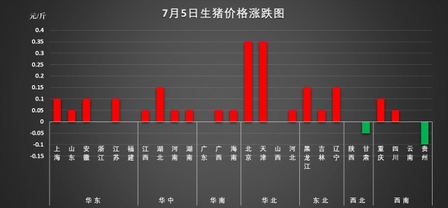 生猪价格今日猪价走势图_河北生猪价格今日猪价走势图