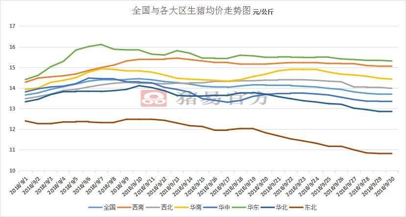 生猪价格今日猪价走势图_河北生猪价格今日猪价走势图