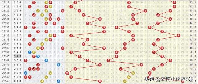 福彩3d和值尾跨度走势图表_3d和值和尾跨度走势图带连线专业版