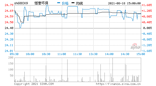 置信电气股票行情走势_置信电气东方财富网股吧