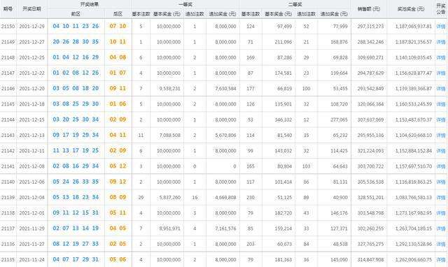 包含新疆福彩25选7300期走势图的词条