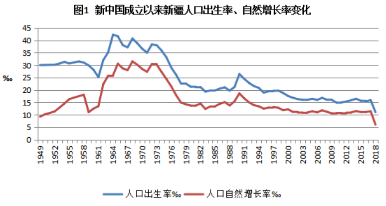 包含新疆福彩25选7300期走势图的词条