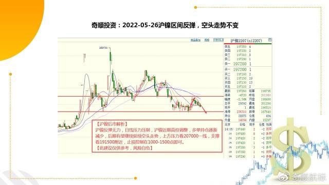 包含2016肉鸭行情走势预测的词条