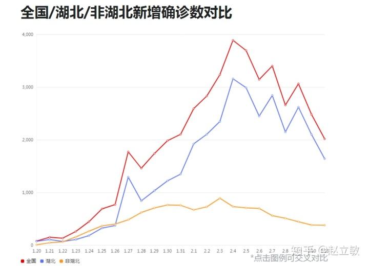 全国疫情预测走势分析_全国疫情预测走势分析图