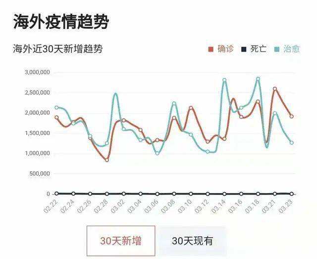 全国疫情预测走势分析_全国疫情预测走势分析图