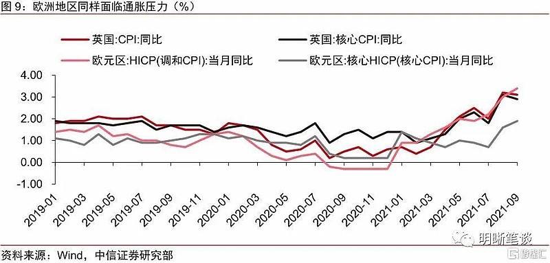 包含美国国债对人民币汇率走势的词条