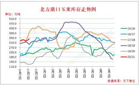 郑州玉米期货价格走势图_河南玉米行情今日玉米价格走势