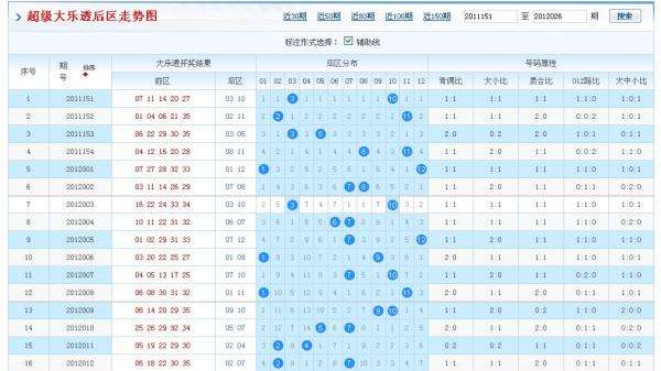 大乐透前区尾数跨度走势_大乐透前区跨度尾数振幅走势图