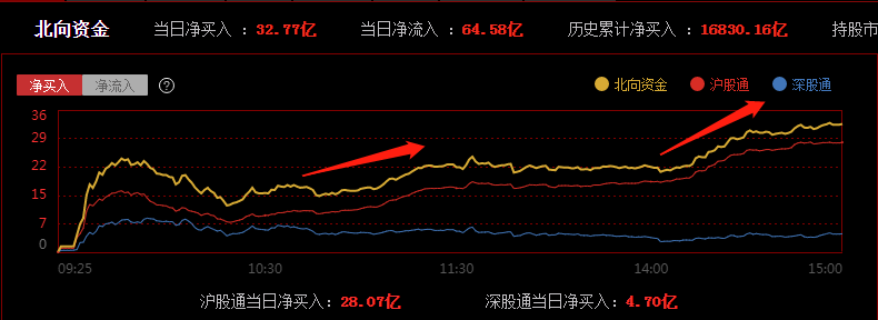 浙江建投22平5月走势_浙江22选5走势图超长版