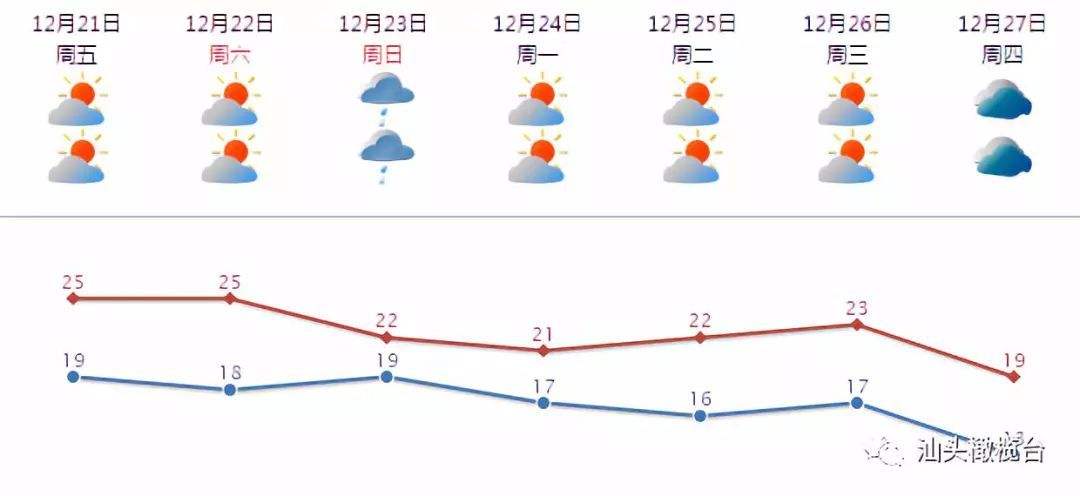 兴城天气24小时预报走势图的简单介绍