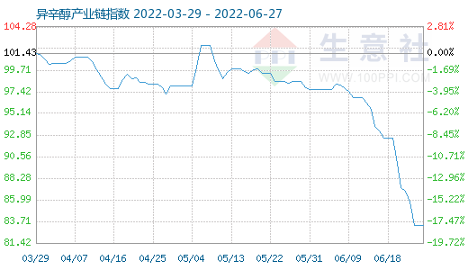 辛醇价格行情走势图app的简单介绍