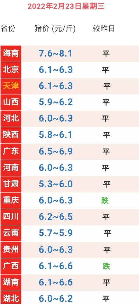 如何判断2022年生猪价格走势_2021到2022年生猪价格预测