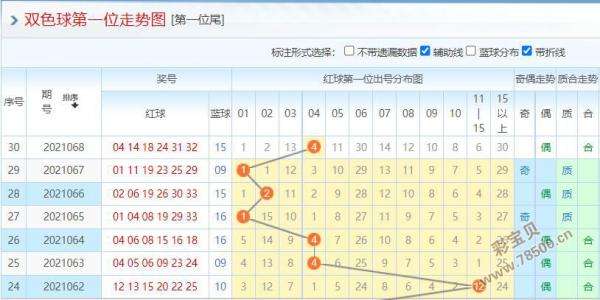 双色球中奖指数走势图_双色球中奖结果双色球走势图