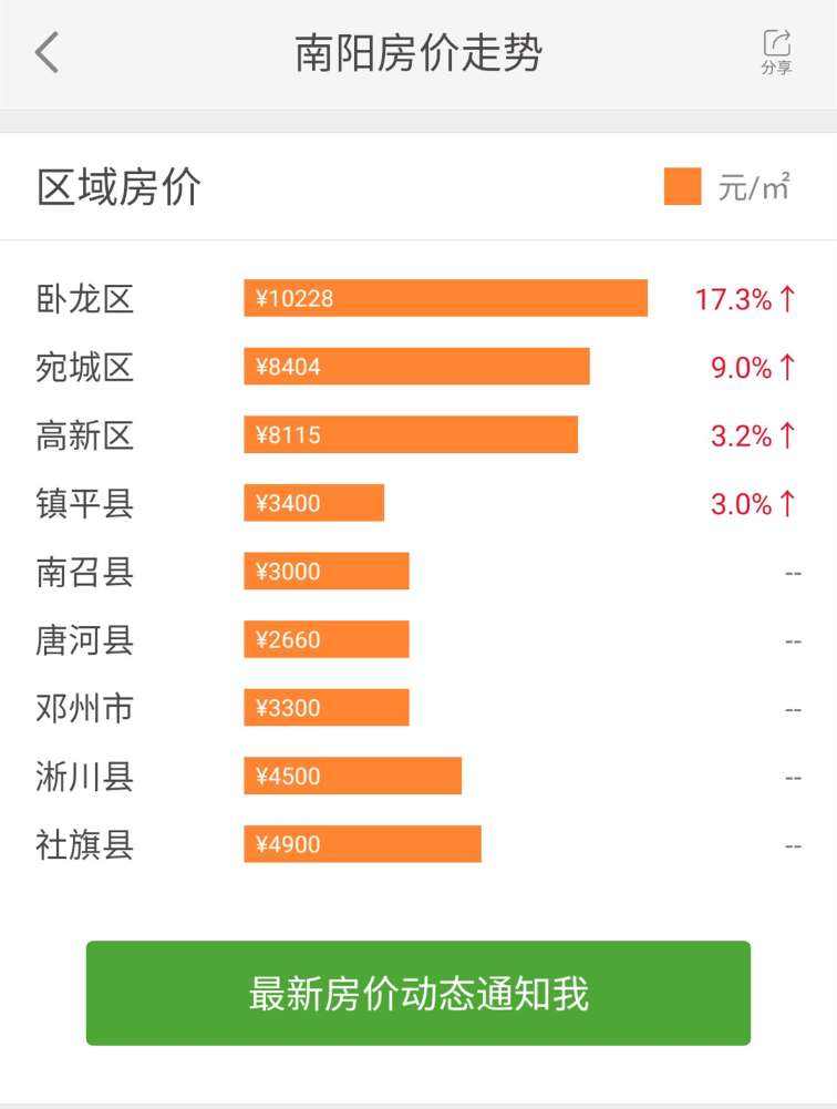 河南省南阳市房价走势_河南南阳市房价走势最新消息