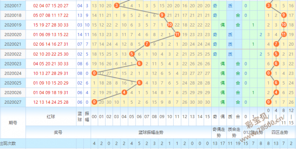 双色球2021102期走势图_2021102期双色球开奖结果走势图