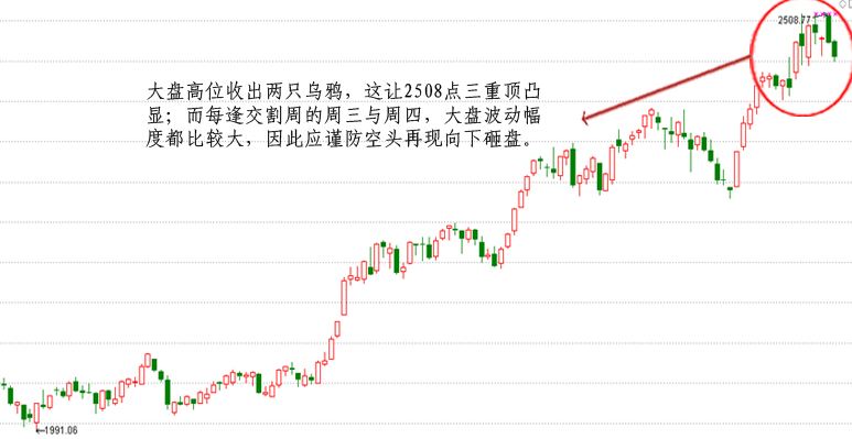 大盘45分钟后的走势_尾盘15分钟拉升第二天走势