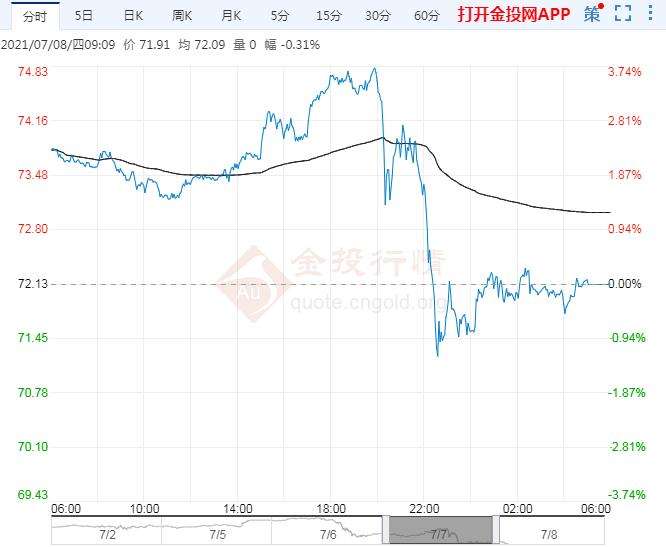 30天原油价格走势图_30天国际原油价格走势图