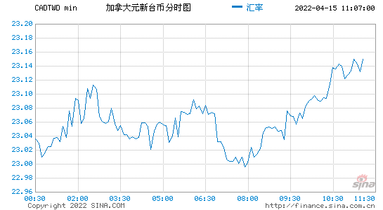 泰铢人民币汇率走势预测_泰铢兑换人民币汇率走势图