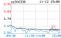 包含300336近一年的走势的词条