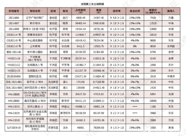 沈阳2022最新房价走势_沈阳房价走势2020房价走势图