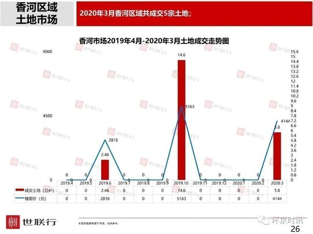 河北廊坊房价今后的走势_河北廊坊房价走势最新消息