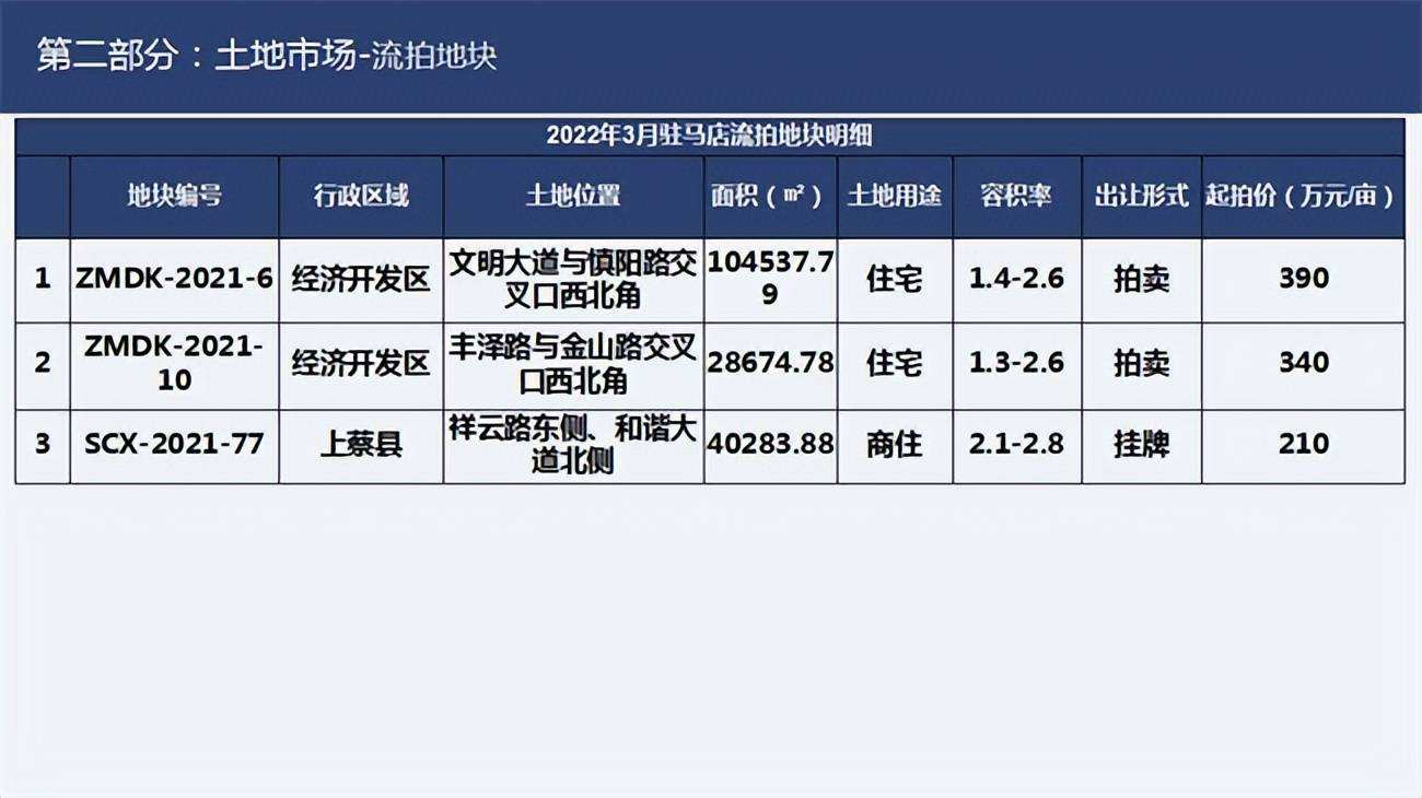 2022年专家谈房地产走势视频_分析2022年我国房地产市场走势