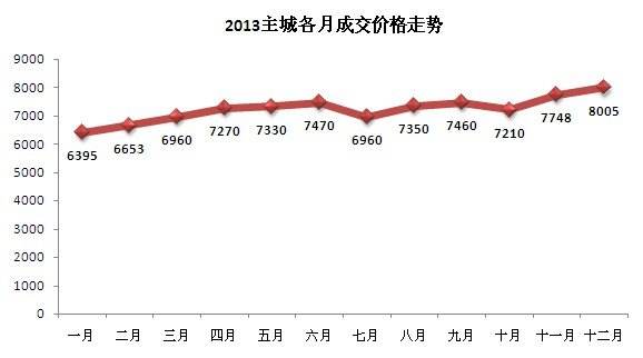 商丘近几年房价走势图_商丘房价走势图新房房价