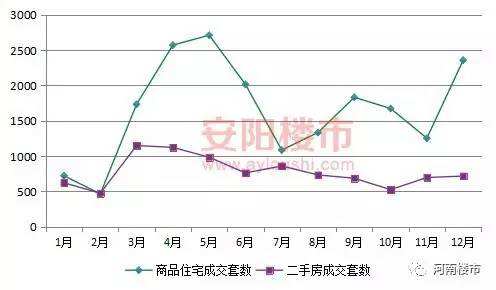 商丘近几年房价走势图_商丘房价走势图新房房价