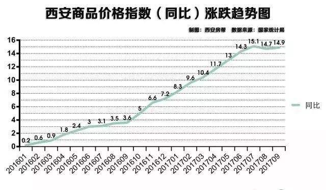 包含工农村2017房价走势的词条