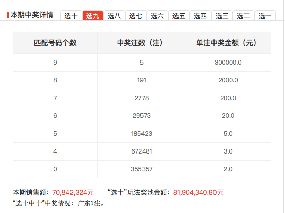 快乐8走势图500万_快乐8走势图近500期