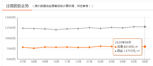 西安房价走势最新均价_西安房价2018最新房价走势