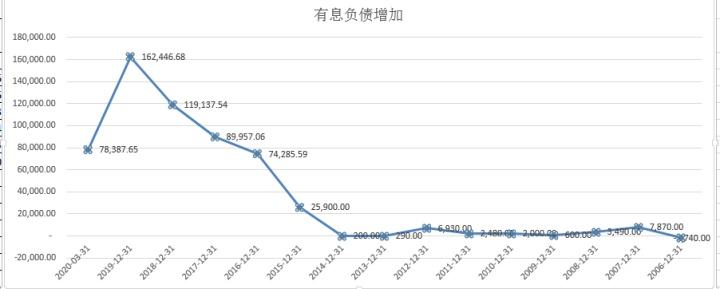 包含8.15国轩高科走势预测的词条