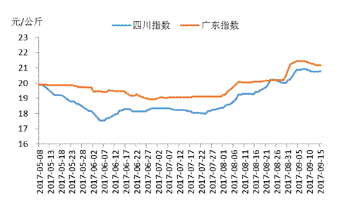 全国生猪价格未来走势预测_生猪价格猪价全国行情走势预测