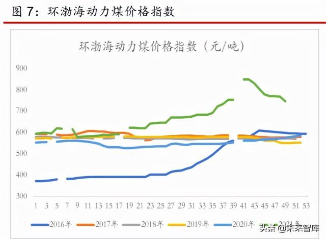 秦皇岛煤炭价格走势图_秦皇岛动力煤价格走势图