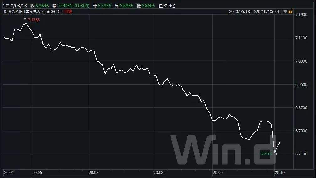 实时查看美元汇率走势_美元实时汇率在线查询美股
