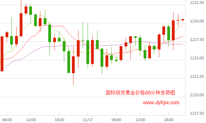 黄金国际金价50年走势图_国际金价走势图 黄金 历年