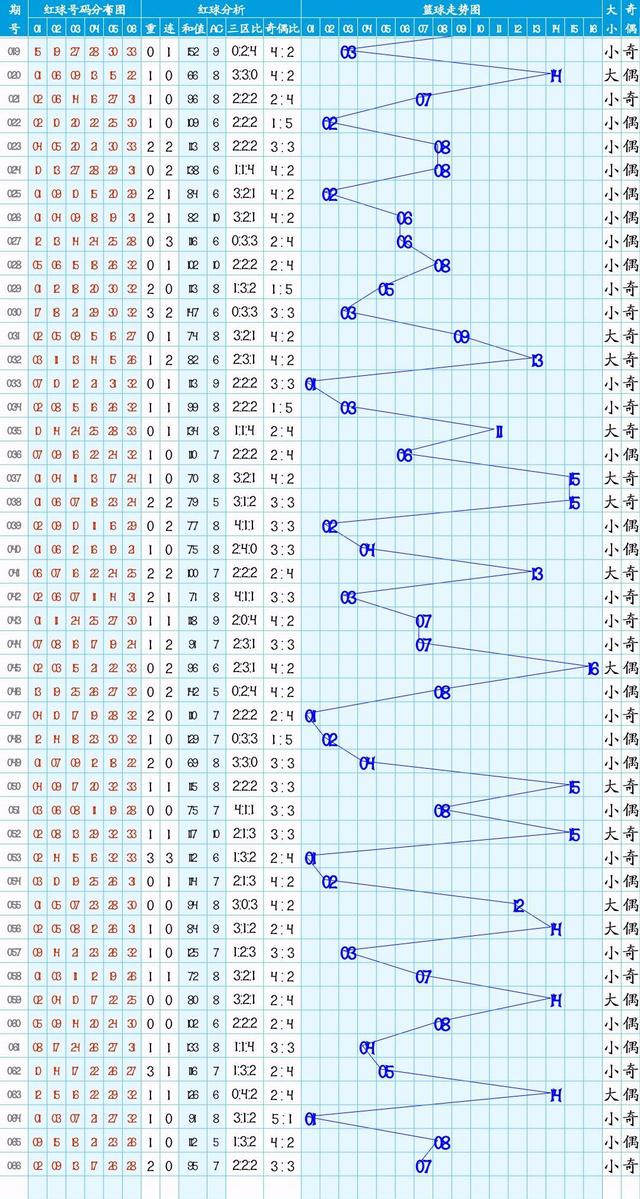 双色球走势图浙江风彩2_双色球走势图浙江风彩超长版走势图2