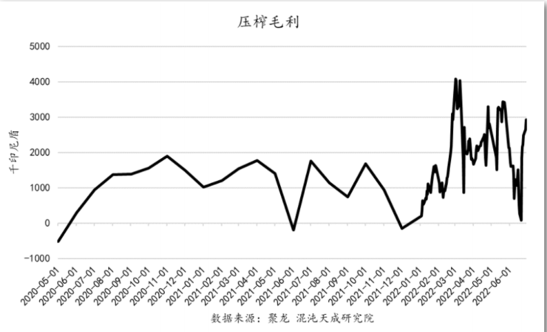 4月份期货棕榈走势分析_关于棕榈油的期货行情分析