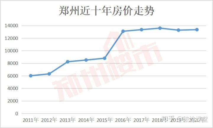 石家庄近十年的房价走势_石家庄房价近几年房价走势