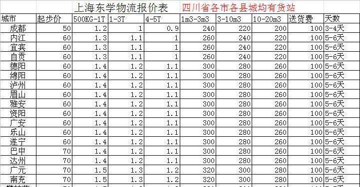 包含上海特色货物运输价格走势的词条