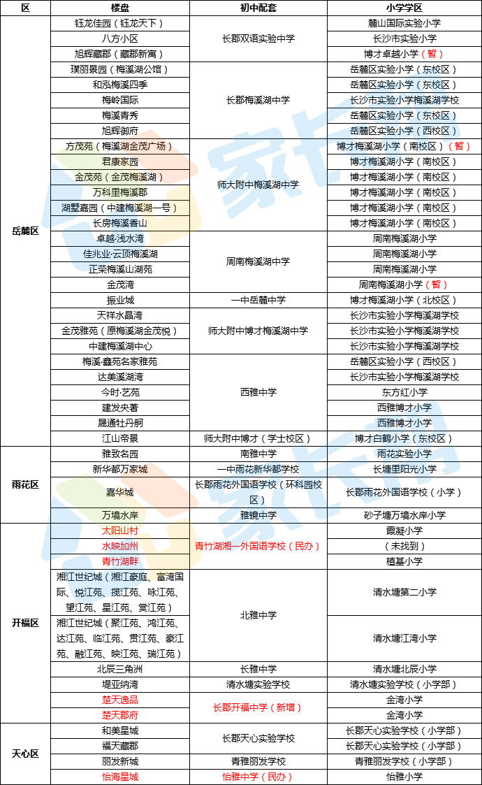 长沙初中学位房价格走势_长沙最值得购买的初中学区房