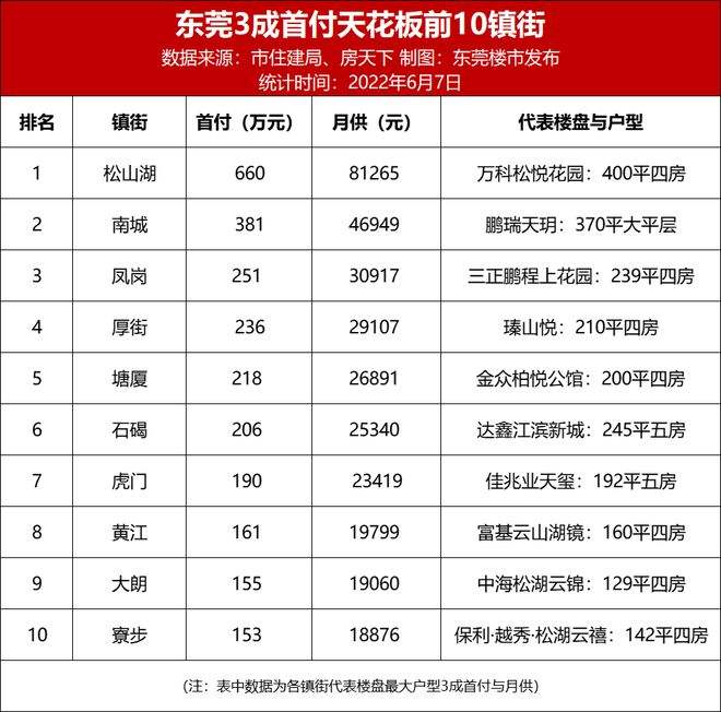 东莞凤岗房价最新走势_东莞凤岗二手房价最新消息