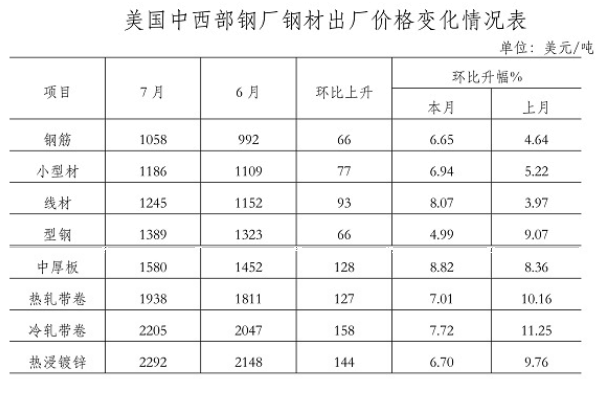 20216月份钢价走势_2021年六月份钢材价格预测