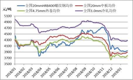 20216月份钢价走势_2021年六月份钢材价格预测