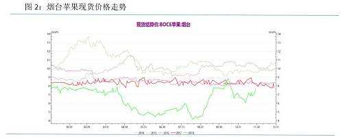 苹果12近一年价格走势_苹果12一年内价格走势图